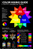 ryb-color-mixing-chart-guide-poster-tool-formula-pdf.jpg